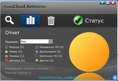 Отчёт о проведённой проверке Panda Cloud Antivirus